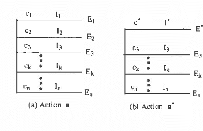 Figure 3 for Sound Abstraction of Probabilistic Actions in The Constraint Mass Assignment Framework