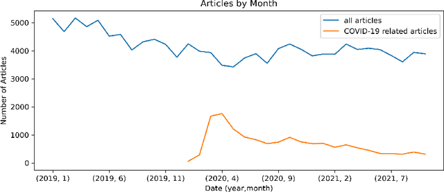 Figure 2 for The Role of Bias in News Recommendation in the Perception of the Covid-19 Pandemic