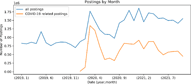 Figure 3 for The Role of Bias in News Recommendation in the Perception of the Covid-19 Pandemic