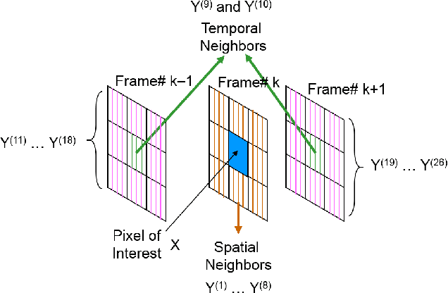 Figure 1 for Understanding spatial correlation in eye-fixation maps for visual attention in videos