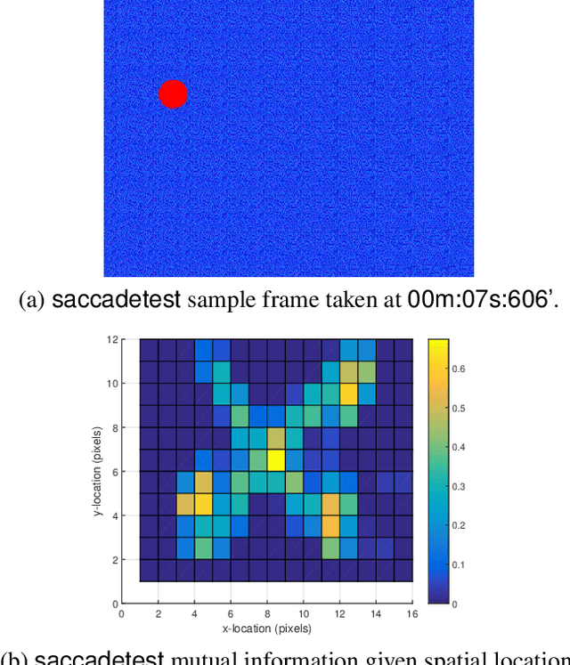Figure 4 for Understanding spatial correlation in eye-fixation maps for visual attention in videos
