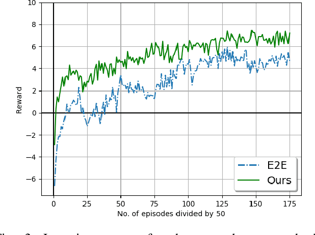 Figure 3 for Reinforcing Classical Planning for Adversary Driving Scenarios