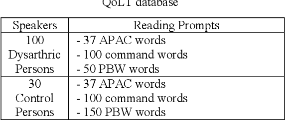 Figure 1 for Improving Dysarthric Speech Intelligibility Using Cycle-consistent Adversarial Training