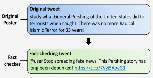 Figure 1 for Learning from Fact-checkers: Analysis and Generation of Fact-checking Language