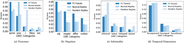 Figure 3 for Learning from Fact-checkers: Analysis and Generation of Fact-checking Language
