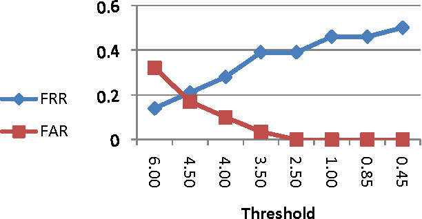 Figure 4 for Optimizing Face Recognition Using PCA