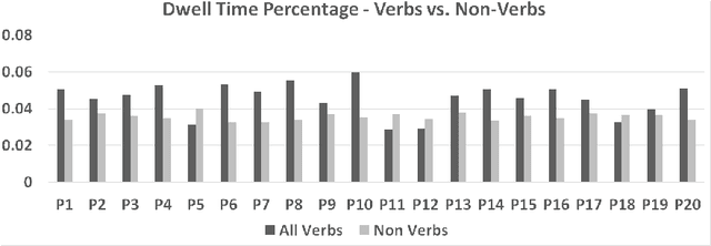 Figure 2 for New Vistas to study Bhartrhari: Cognitive NLP