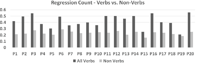 Figure 3 for New Vistas to study Bhartrhari: Cognitive NLP