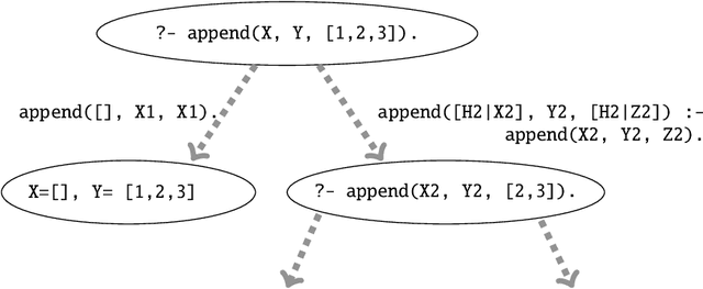 Figure 1 for Parallel Logic Programming: A Sequel