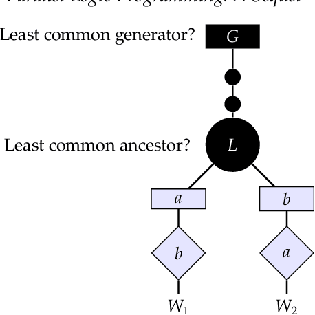 Figure 4 for Parallel Logic Programming: A Sequel
