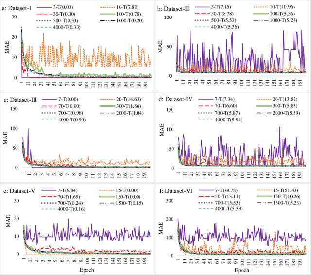 Figure 2 for The Regression Tsetlin Machine: A Tsetlin Machine for Continuous Output Problems