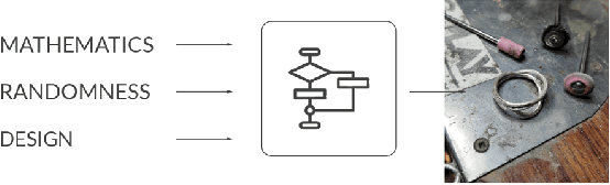 Figure 1 for Capabilities, Limitations and Challenges of Style Transfer with CycleGANs: A Study on Automatic Ring Design Generation