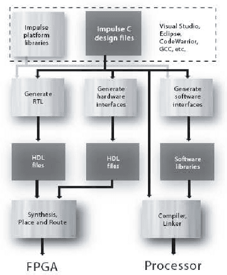 Figure 2 for A third level trigger programmable on FPGA for the gamma/hadron separation in a Cherenkov telescope using pseudo-Zernike moments and the SVM classifier