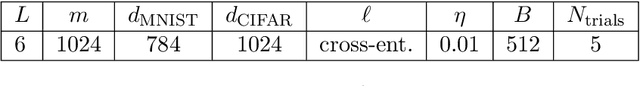 Figure 3 for Training Integrable Parameterizations of Deep Neural Networks in the Infinite-Width Limit