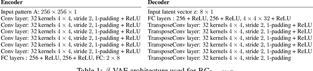 Figure 2 for Hierarchically-Organized Latent Modules for Exploratory Search in Morphogenetic Systems