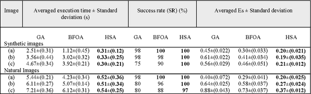 Figure 4 for Circle detection by Harmony Search Optimization