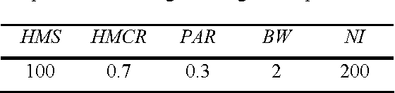 Figure 2 for Circle detection by Harmony Search Optimization