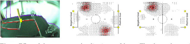 Figure 2 for Learning to Improve Capture Steps for Disturbance Rejection in Humanoid Soccer