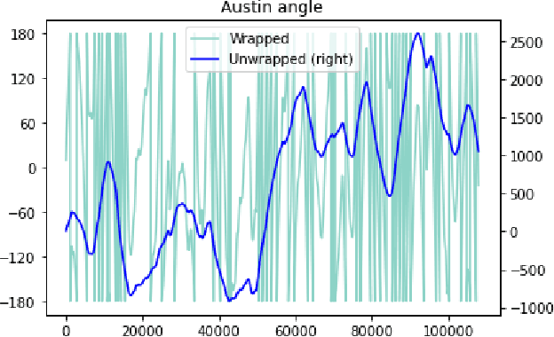 Figure 4 for Hybrid AI-based Anomaly Detection Model using Phasor Measurement Unit Data