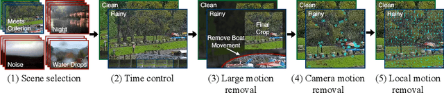 Figure 3 for Towards Ground Truth for Single Image Deraining