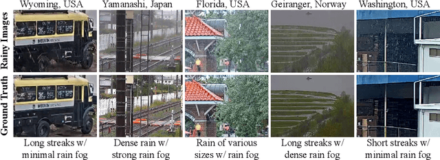 Figure 4 for Towards Ground Truth for Single Image Deraining