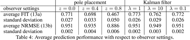 Figure 4 for A machine-learning approach to synthesize virtual sensors for parameter-varying systems