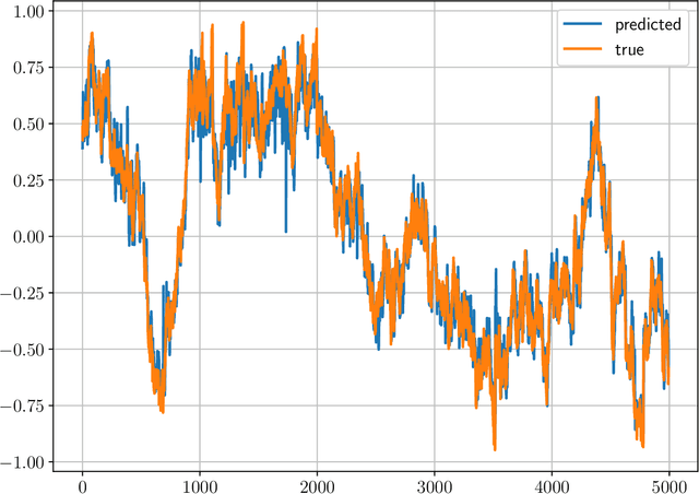 Figure 2 for A machine-learning approach to synthesize virtual sensors for parameter-varying systems