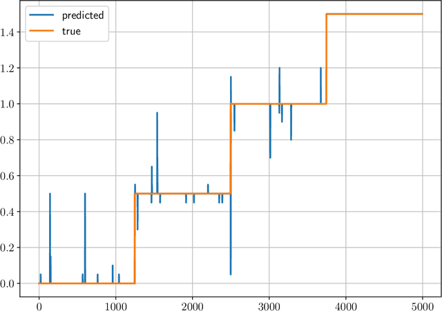 Figure 3 for A machine-learning approach to synthesize virtual sensors for parameter-varying systems