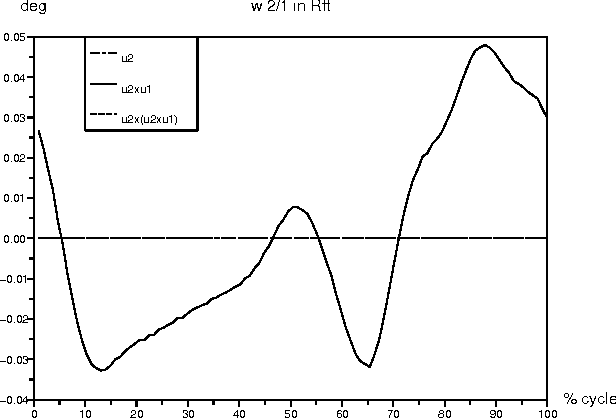 Figure 4 for Exploiting Bird Locomotion Kinematics Data for Robotics Modeling