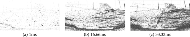 Figure 2 for EBSnoR: Event-Based Snow Removal by Optimal Dwell Time Thresholding
