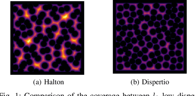 Figure 1 for Dispertio: Optimal Sampling for Safe Deterministic Sampling-Based Motion Planning