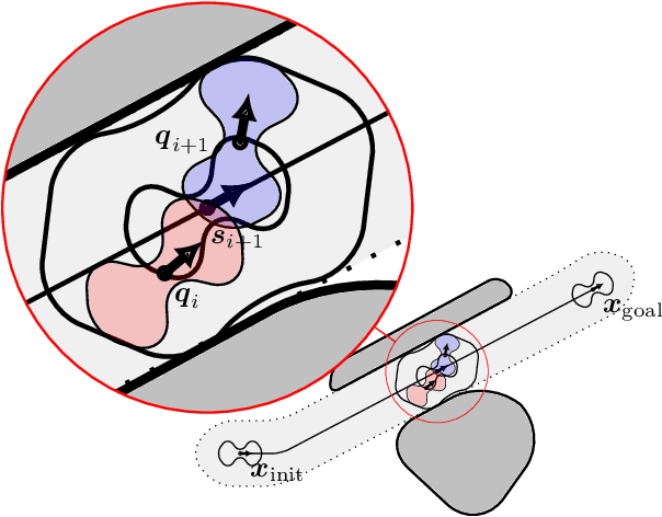 Figure 3 for Dispertio: Optimal Sampling for Safe Deterministic Sampling-Based Motion Planning