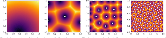 Figure 4 for Dispertio: Optimal Sampling for Safe Deterministic Sampling-Based Motion Planning