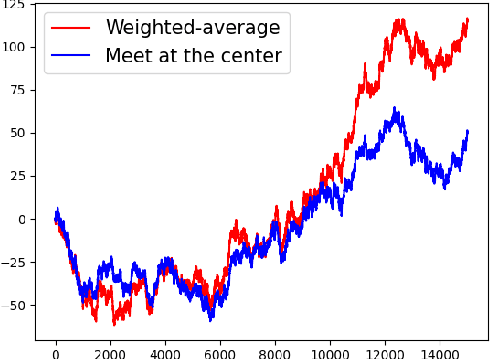 Figure 1 for Stochastic Alignment Processes