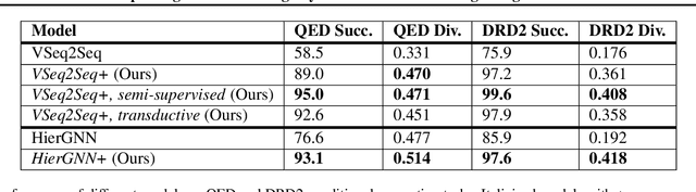 Figure 2 for Improving Molecular Design by Stochastic Iterative Target Augmentation
