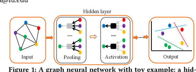 Figure 1 for Training Sensitivity in Graph Isomorphism Network