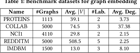 Figure 2 for Training Sensitivity in Graph Isomorphism Network