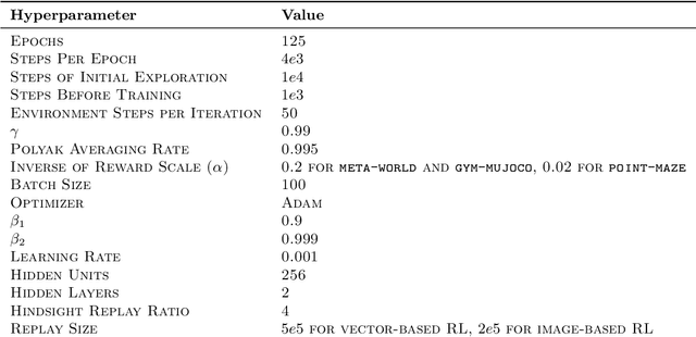 Figure 2 for TempoRL: Temporal Priors for Exploration in Off-Policy Reinforcement Learning