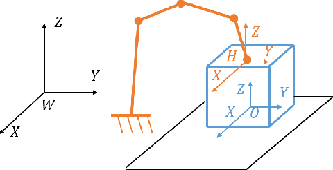 Figure 3 for Robust Execution of Contact-Rich Motion Plans by Hybrid Force-Velocity Control