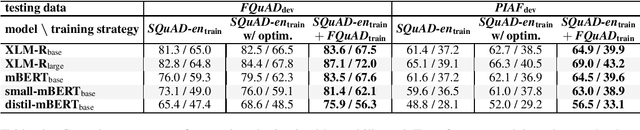 Figure 4 for On the Usability of Transformers-based models for a French Question-Answering task