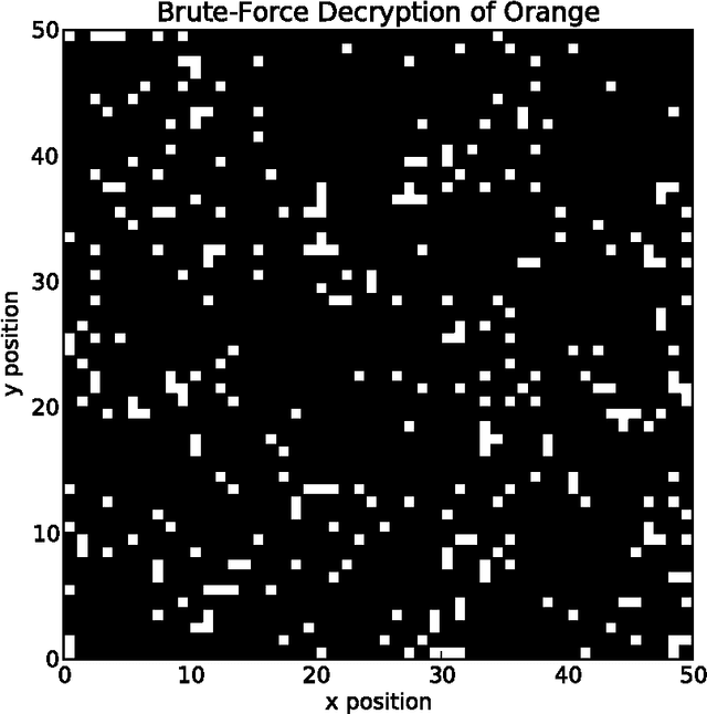 Figure 3 for Fast and Fuzzy Private Set Intersection