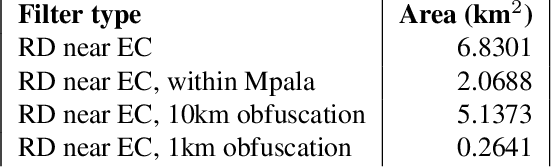 Figure 2 for Can poachers find animals from public camera trap images?