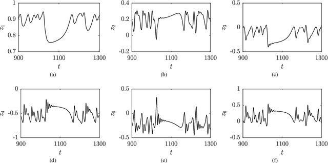 Figure 3 for Machine Learning the Tangent Space of Dynamical Instabilities from Data