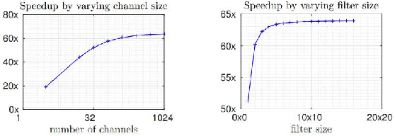 Figure 1 for An Overview of Datatype Quantization Techniques for Convolutional Neural Networks