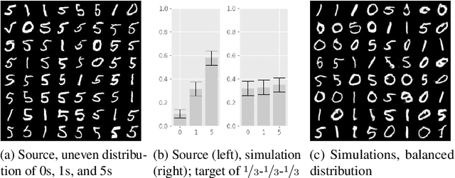 Figure 4 for Importance weighted generative networks