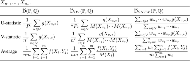 Figure 2 for Importance weighted generative networks