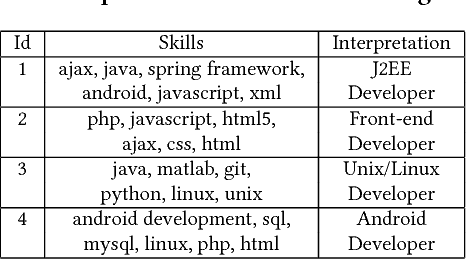 Figure 2 for In-Session Personalization for Talent Search