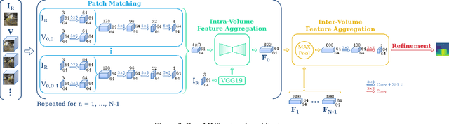 Figure 2 for DeepMVS: Learning Multi-view Stereopsis