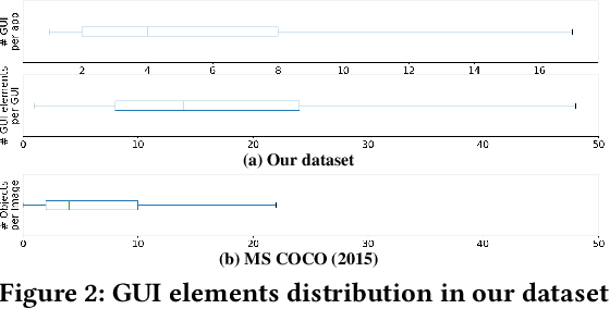 Figure 3 for Object Detection for Graphical User Interface: Old Fashioned or Deep Learning or a Combination?