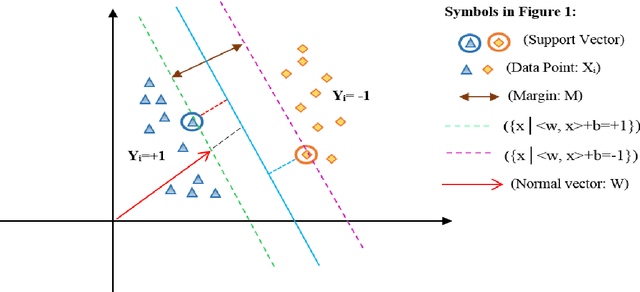 Figure 3 for GSVMA: A Genetic-Support Vector Machine-Anova method for CAD diagnosis based on Z-Alizadeh Sani dataset